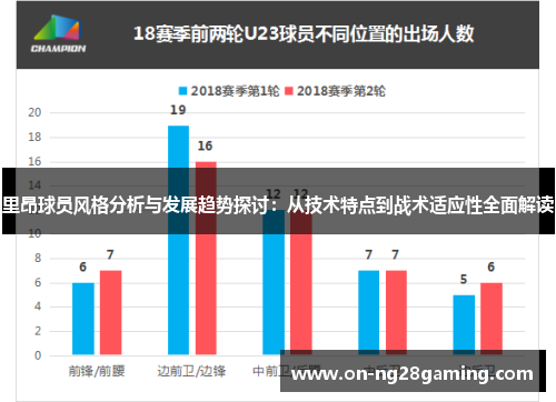 里昂球员风格分析与发展趋势探讨:从技术特点到战术适应性全面解读 里昂球员风格分析与发展趋势探讨:从技术特点到战术适应性全面解读