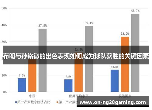 布朗与孙铭徽的出色表现如何成为球队获胜的关键因素