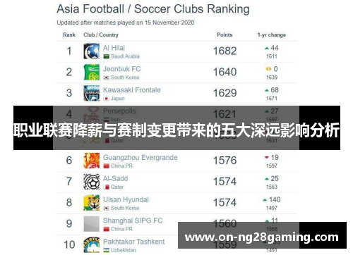 职业联赛降薪与赛制变更带来的五大深远影响分析