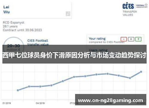 西甲七位球员身价下滑原因分析与市场变动趋势探讨