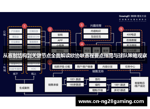 从赛制结构到关键节点全面解读欧协联赛程要点指南与球队策略观察