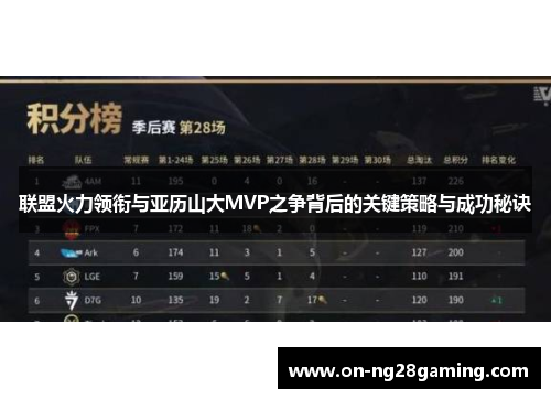 联盟火力领衔与亚历山大MVP之争背后的关键策略与成功秘诀 联盟火力领衔与亚历山大MVP之争背后的关键策略与成功秘诀